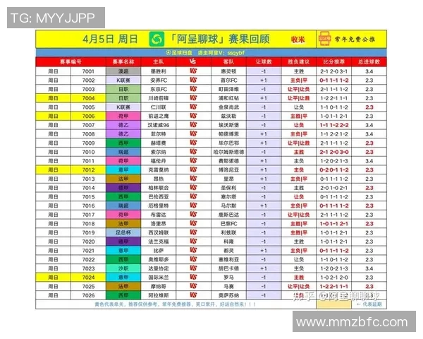 今日足球赛事红单推荐分析及投注策略分享助你赢取丰厚回报